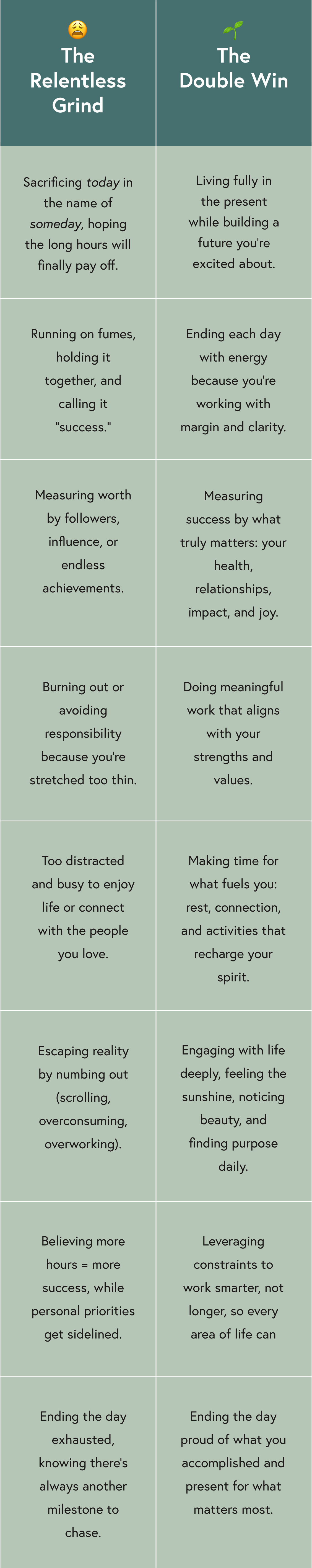 Comparison table - Mobile
