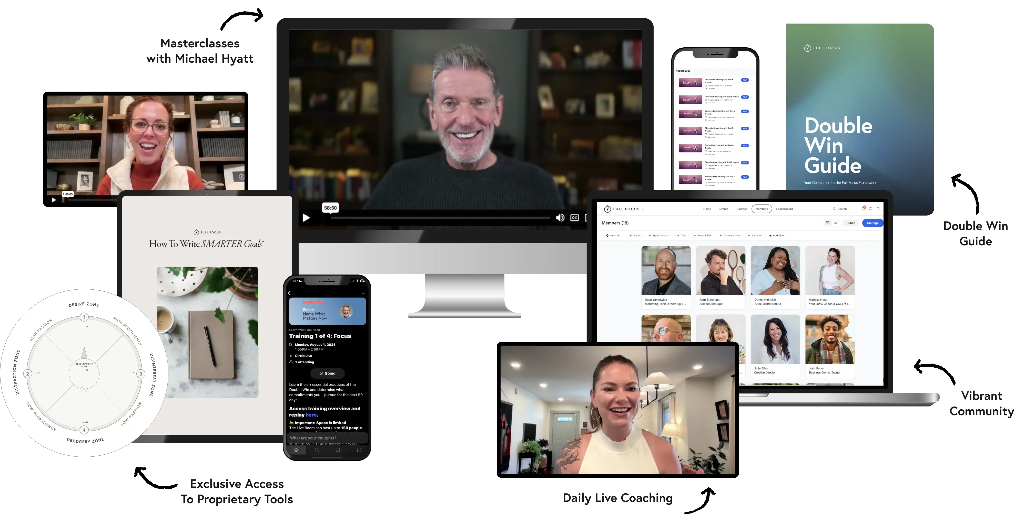 Double Win Coaching contents