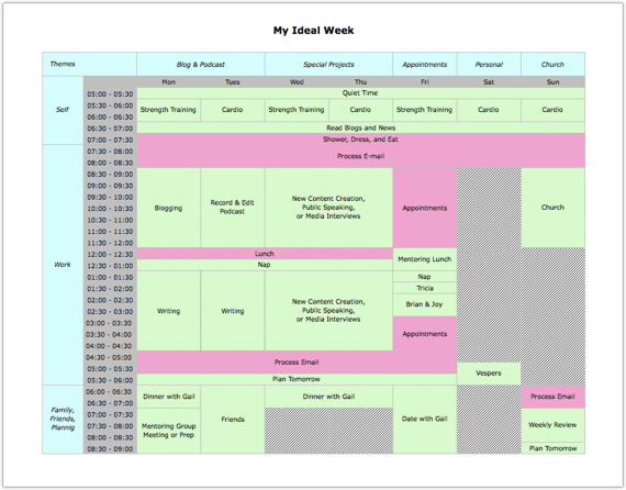 My Ideal Week