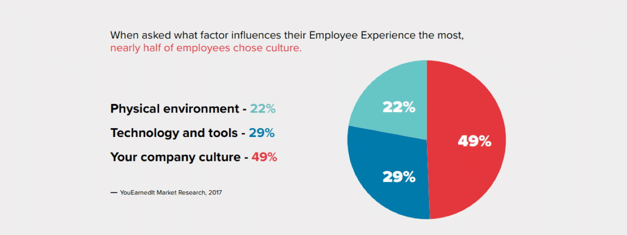 The SHIFT Program Deck - Corporate Culture Shift